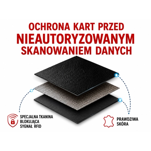 Technologia RFID w portfelu PUCCINI MU1907-1 – ochrona kart przed nieautoryzowanym skanowaniem danych